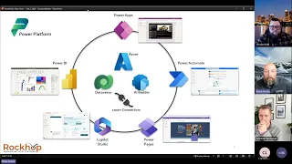 Microsoft Copilot Power Platform Features